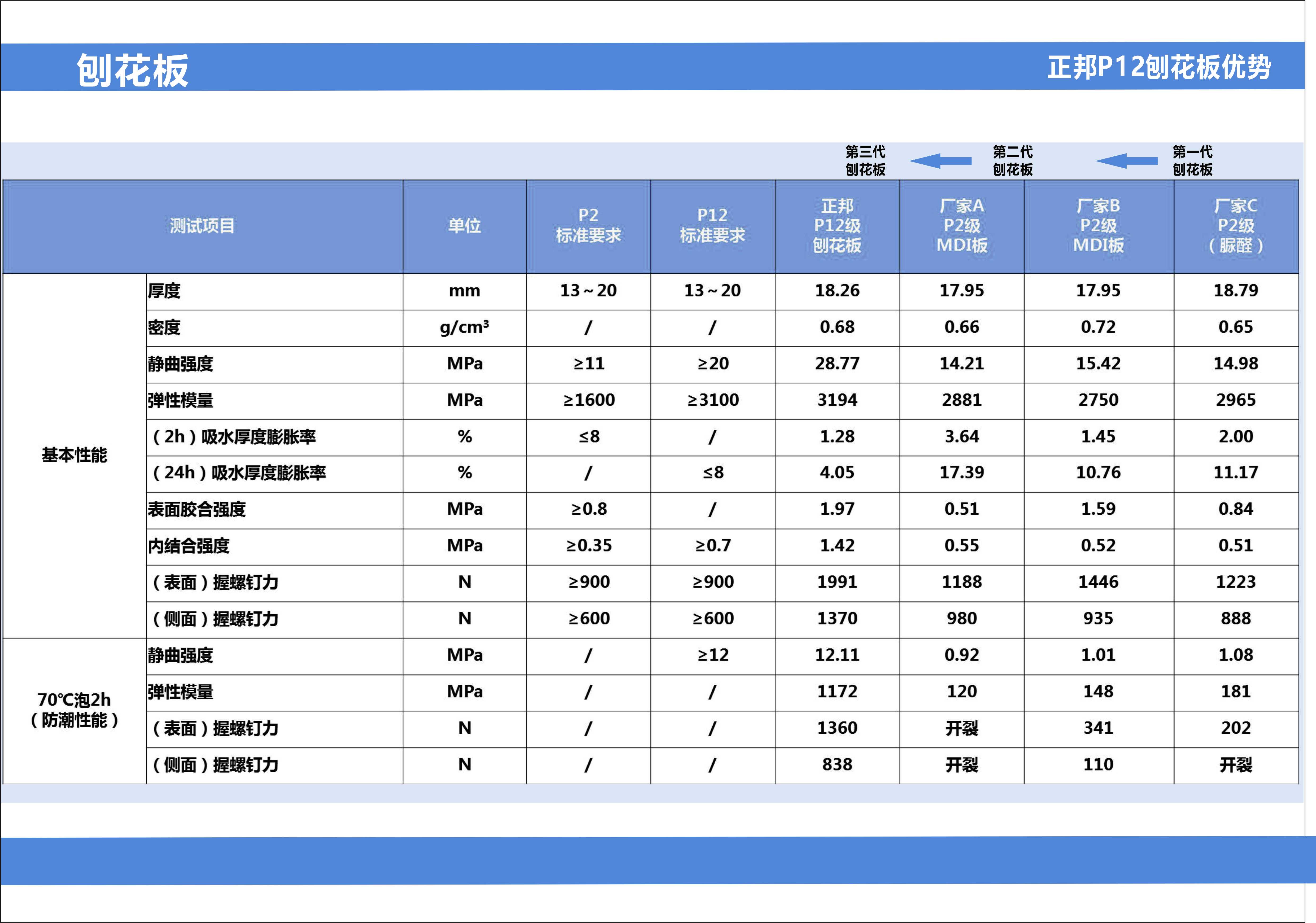 正邦P12刨花(huā)闆優勢1.jpg